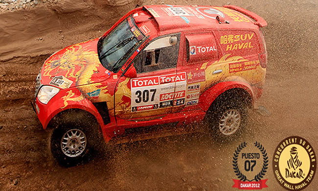 Haval se ubica entre las 10 SUV más vendidas