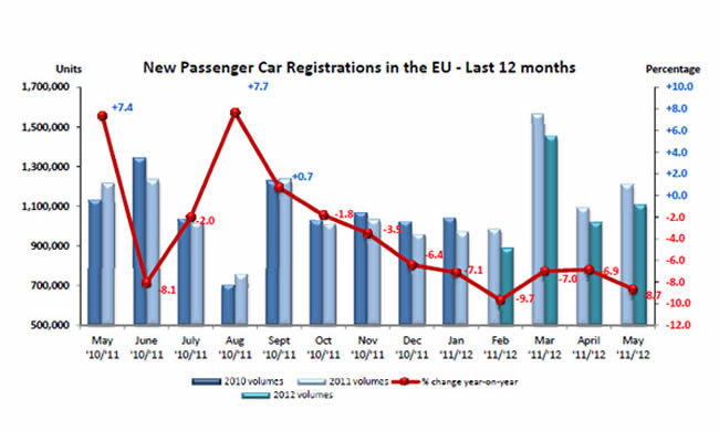 Descalabro de las marcas generalistas en el mercado europeo del automóvil