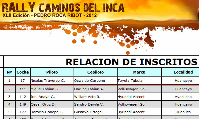 90 binomios correrán Caminos Del Inca 2012