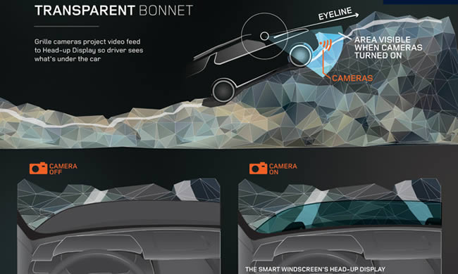 Land Rover revela en primicia la tecnología del coche invisible