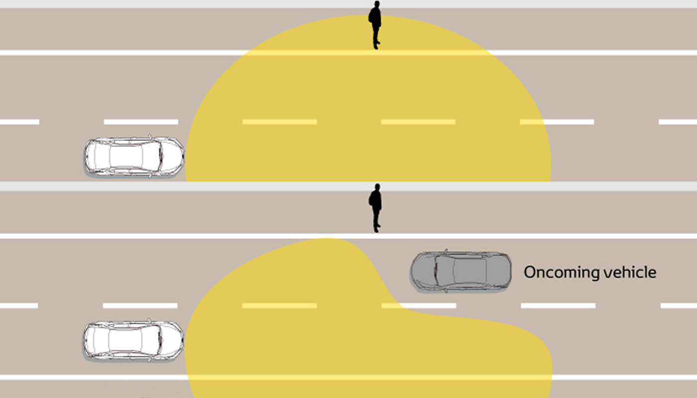 Cambio automático entre las luces altas y bajas