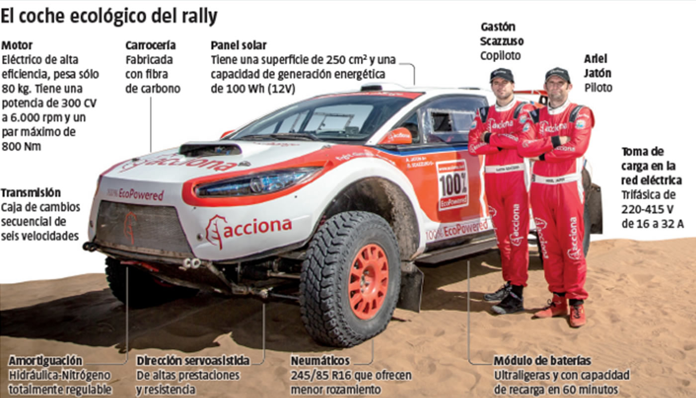 Un auto eléctrico dará lucha en el Dakar 2016