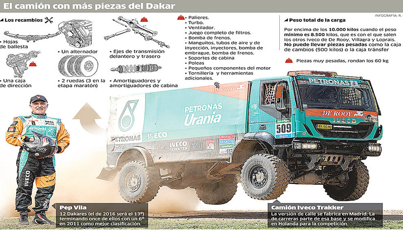 El taller móvil de Pep Vila