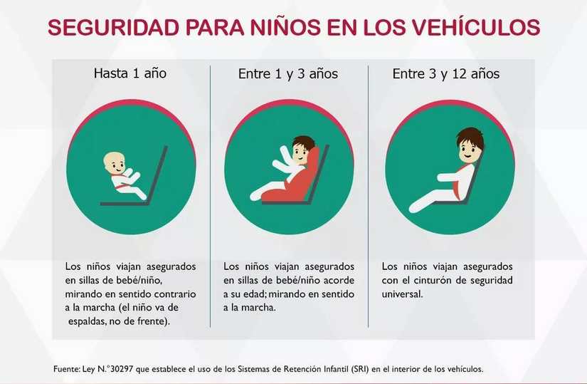 ¿Cómo proteger a tu niño en el auto?
