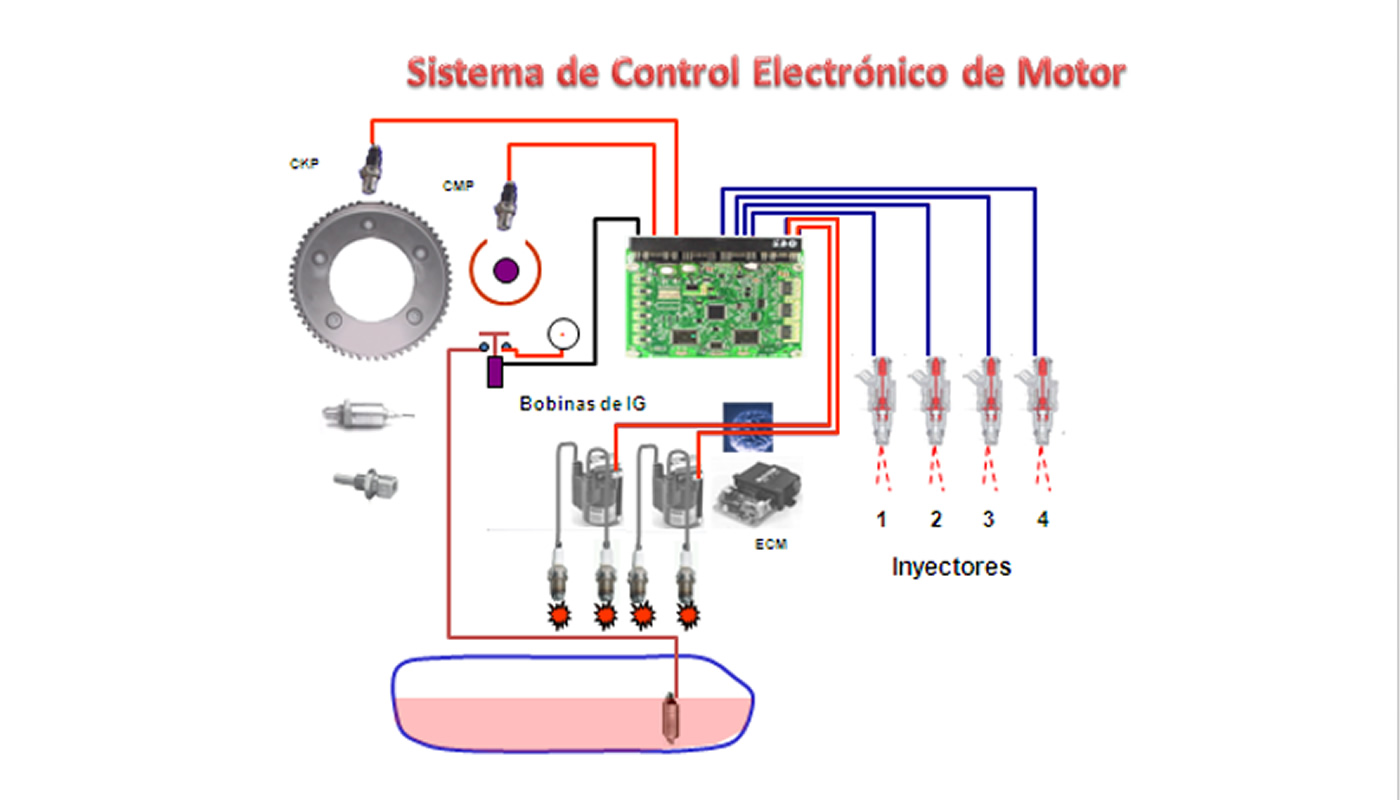 Nitro.pe ¿Por qué es mejor el sistema de inyección que el carburador? Nitro.pe ¿Por qué es mejor el sistema de inyección que el carburador?