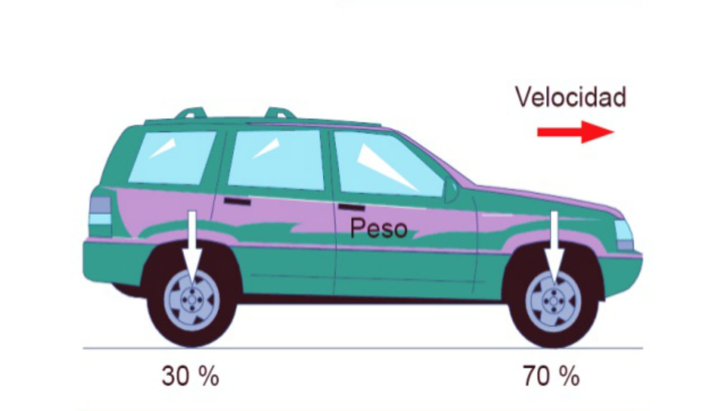 distribución de frenado