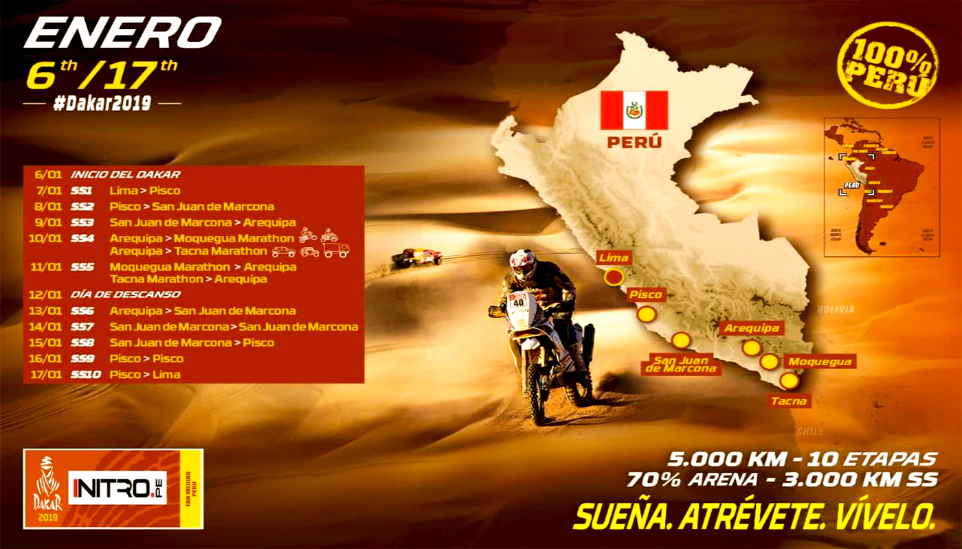 Datos claves que debes saber sobre el Dakar