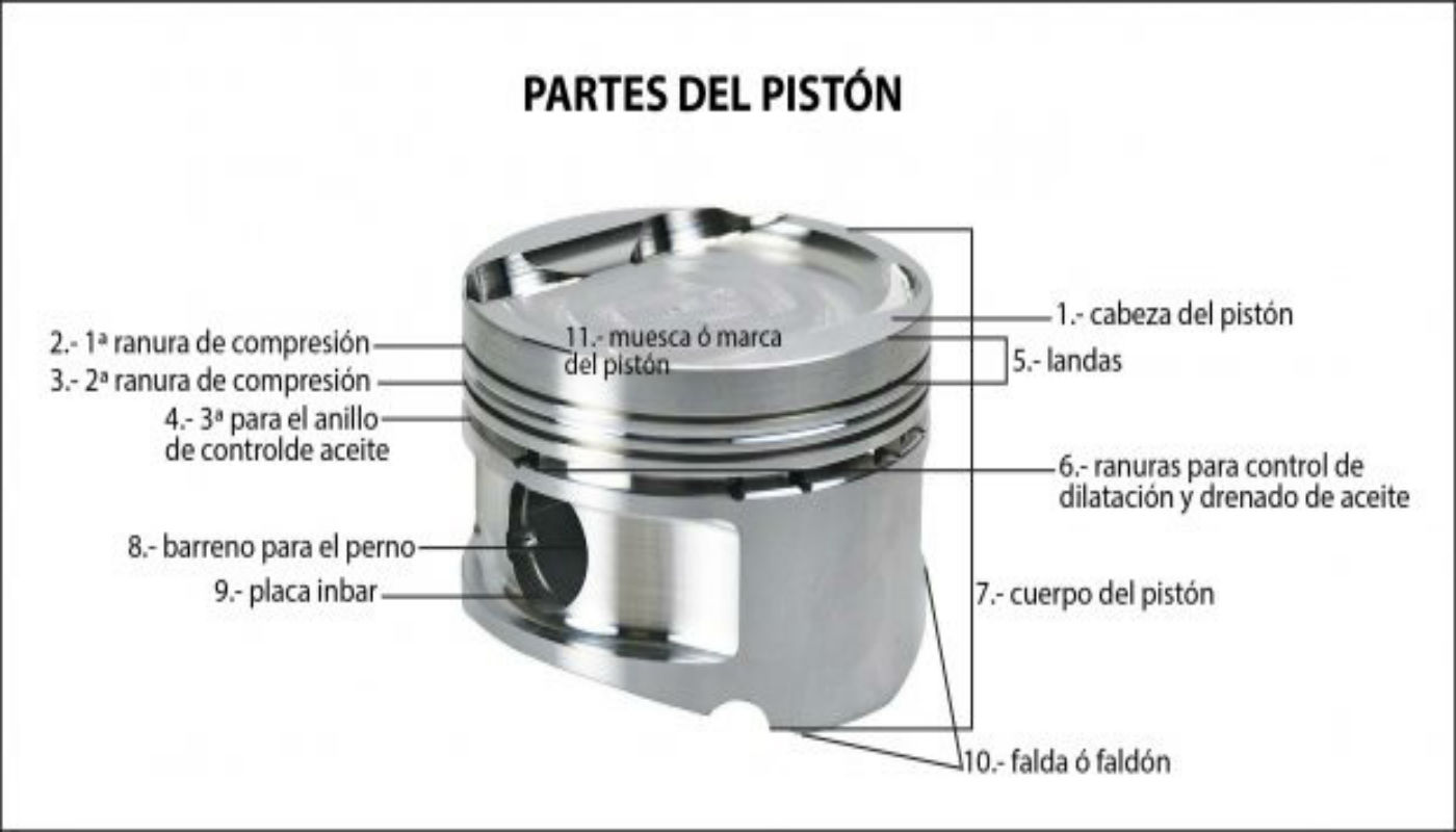¿Cómo se hacen los pistones?