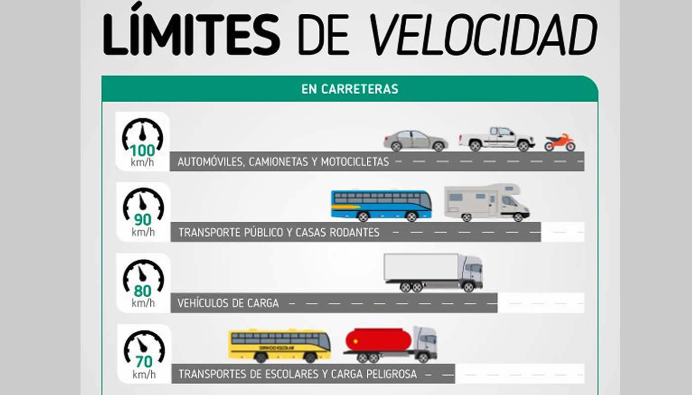 Estos son los límites de velocidad permitidos en el Perú