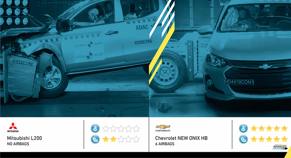 Latin NCAP 2019